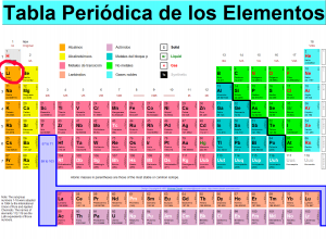 tabla periodica con litio resaltado
