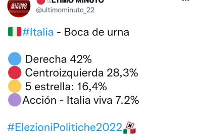resultados por coalición en italia